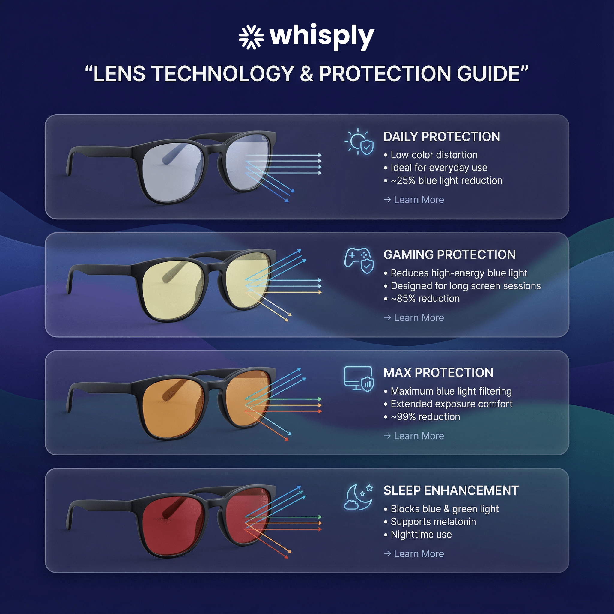 Orin — Screen Reset Lens